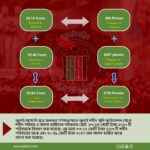 জুলাই শহীদ স্মৃতি ফাউন্ডেশনের অনুদান বিতরণ বিবরণী (১৭-০১-২৫)