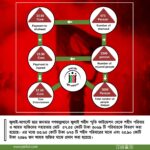 জুলাই শহীদ স্মৃতি ফাউন্ডেশনের অনুদান বিতরণ বিবরণী (২৫-০১-২৫)